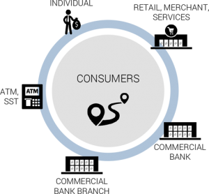 aCASH Consumer Portal screen